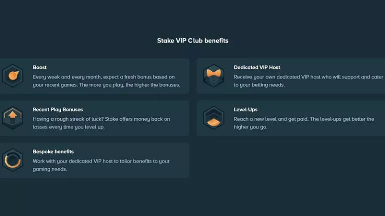stake vip bonus benefits