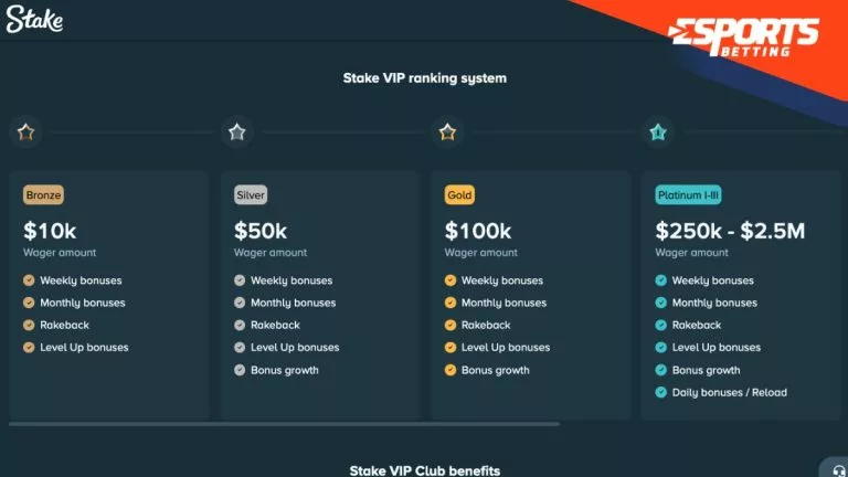 Stake.com vip benefits