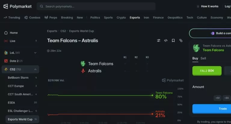 cs2 esports markets on polymarket