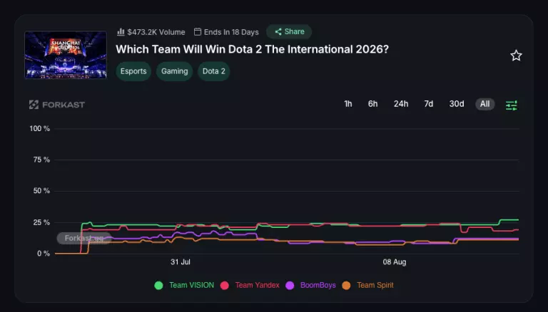 Dota ti prediction