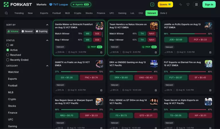 Forkast valorant prediction markets