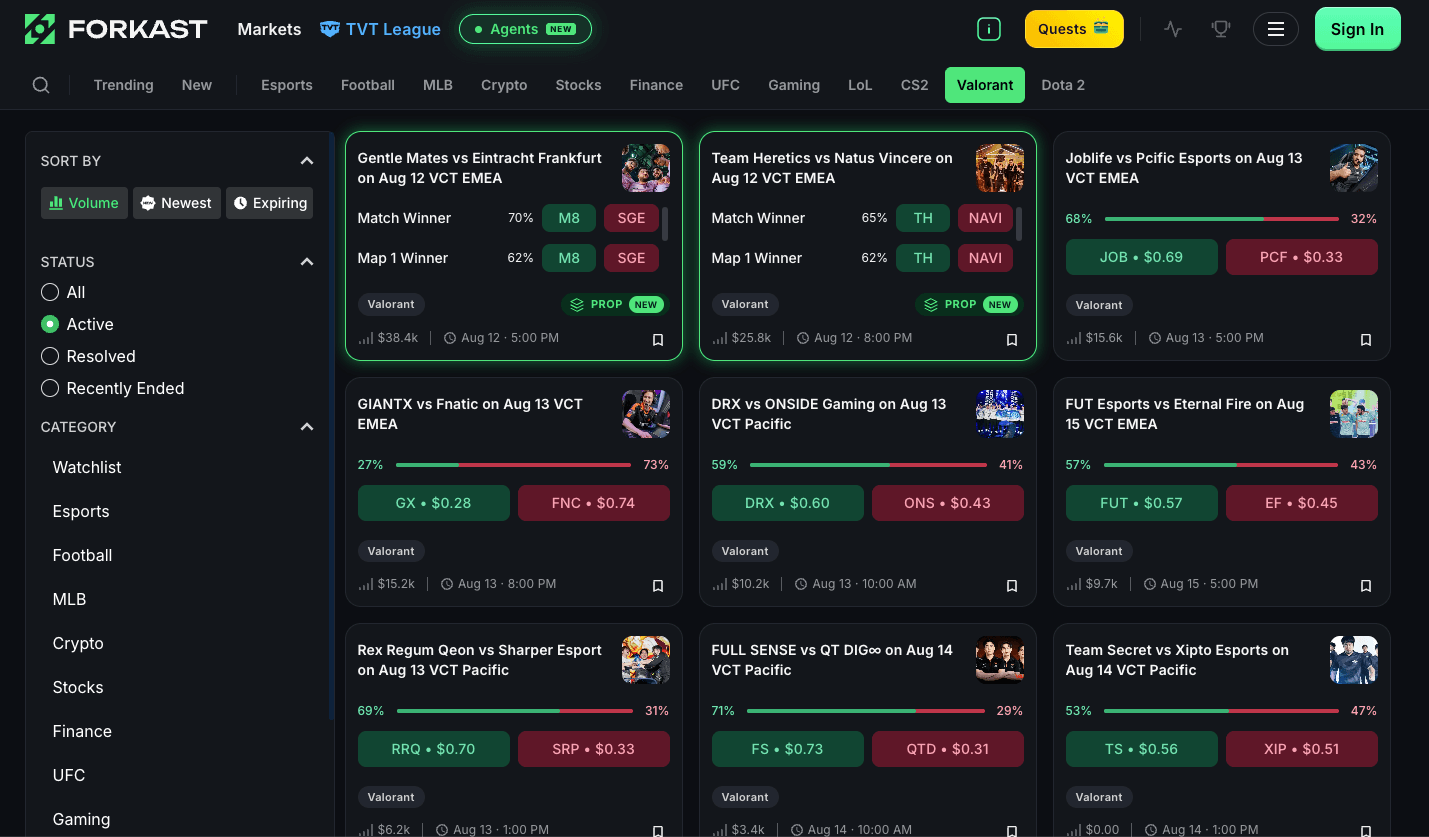 Forkast valorant prediction markets