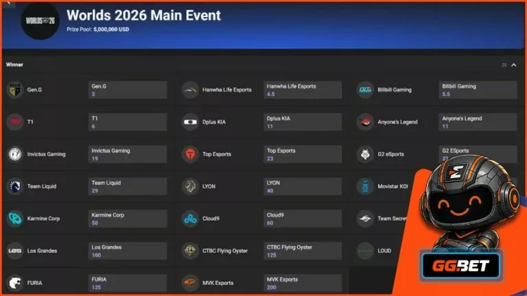 lol worlds outright winners
