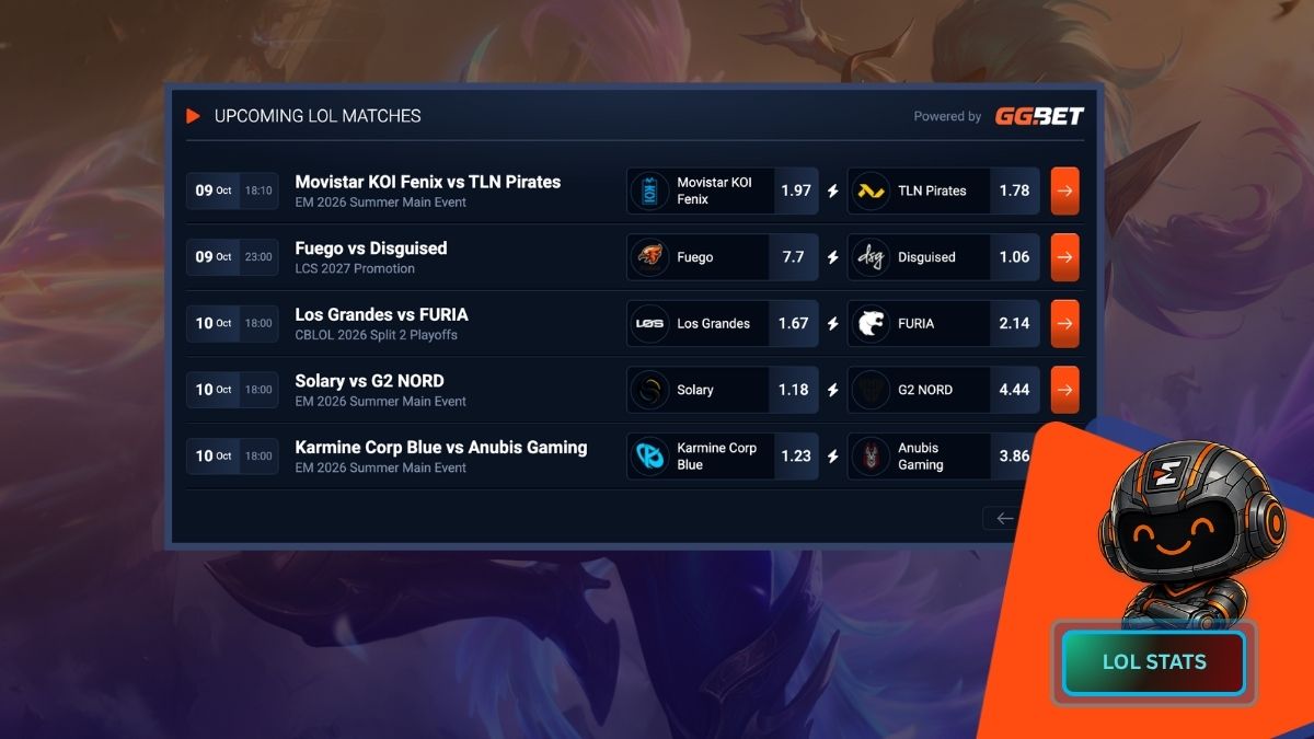 best lol odds