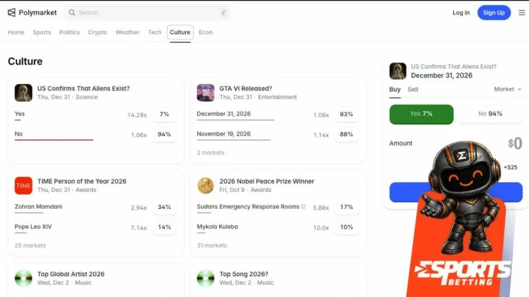 Polymarket prediction markets