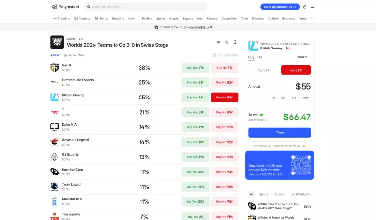 Polymarket predictions