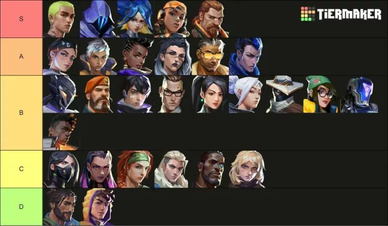 VALORANT Tier List