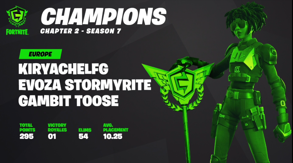 Kiryache, Stormyrite & Toose win Season 7 EU FNCS