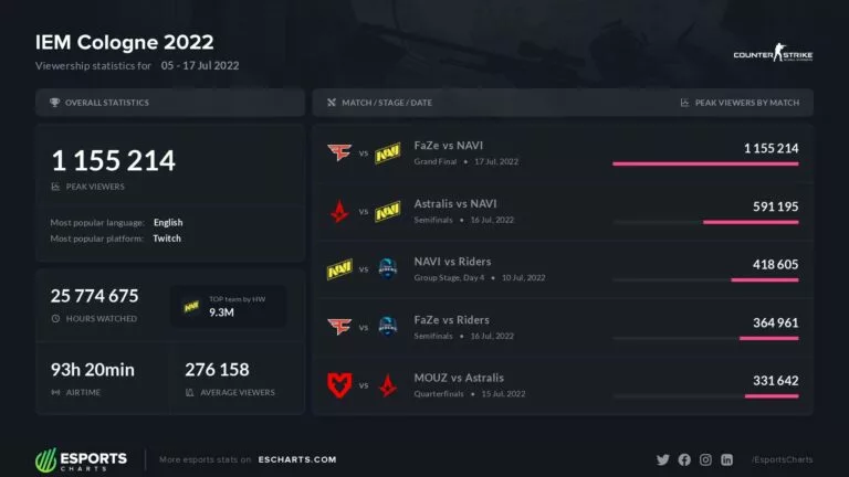 FaZe vs NAVI