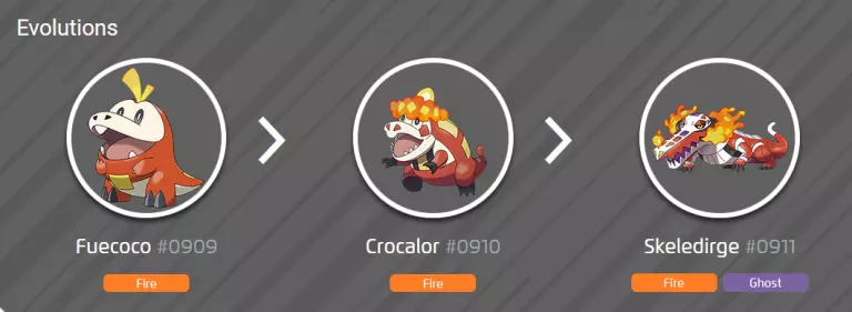 The Fuecoco line from Pokemon: SV in a Scarlet and Violet starter ranking.