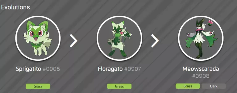 The Sprigatito line from Pokemon: SV in a Scarlet and Violet starter ranking.