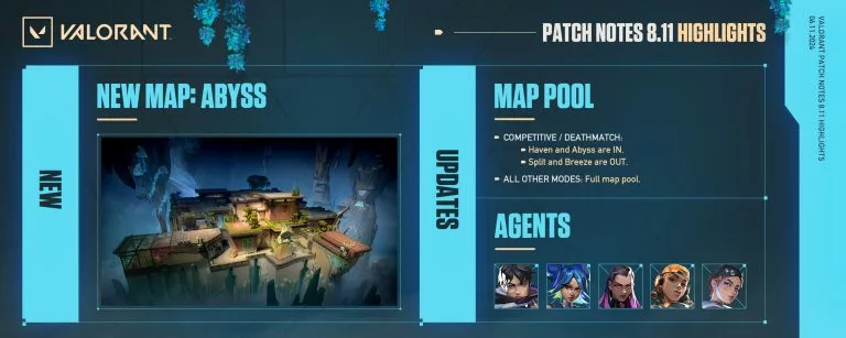 Valorant console pool of maps