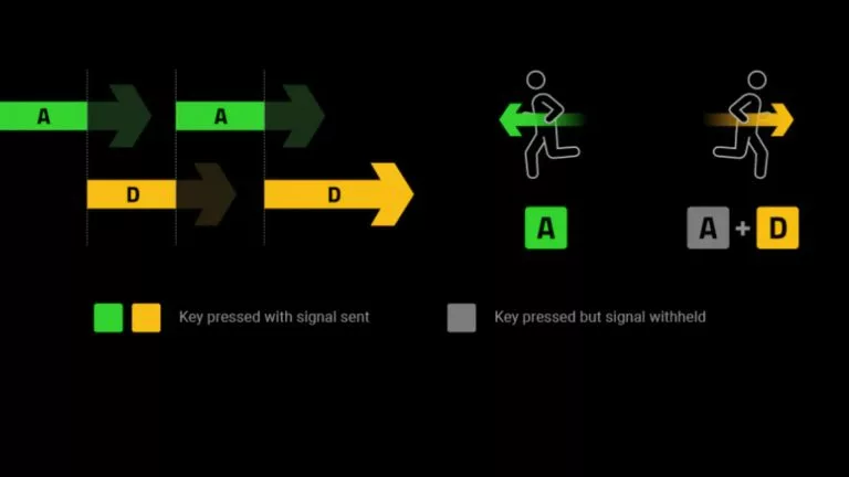 Razer Snap Tap mode