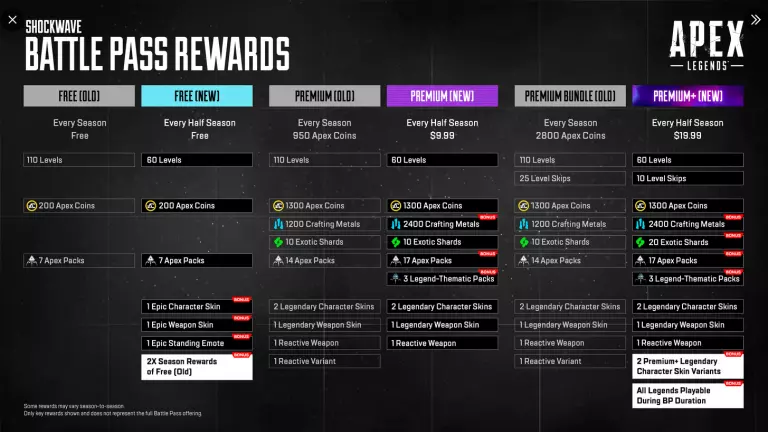 The new Apex battle pass scheme, free removed