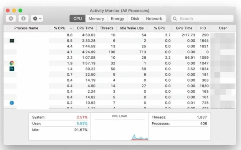 Mac activity manager League of Legends FPS