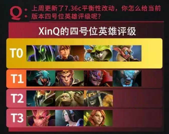 XinQ best support tier list Dota 2 7.36c
