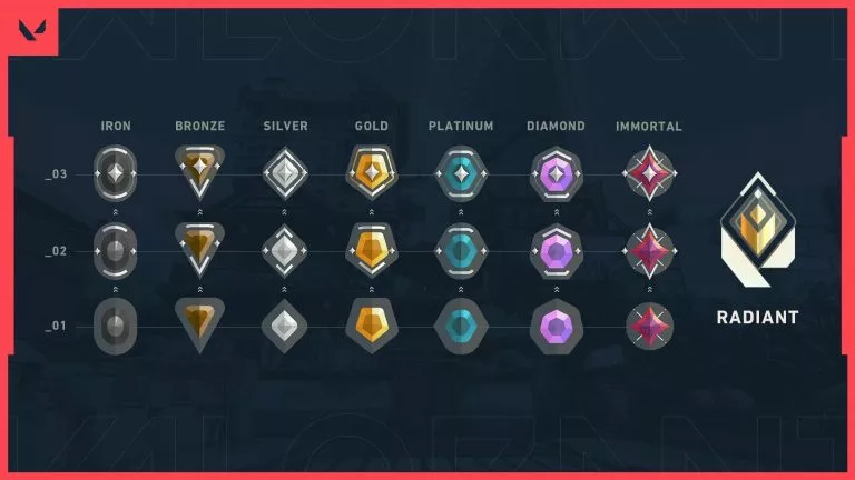 Official Valorant rank chart