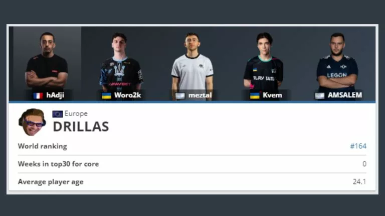 DRILLAS team lineup