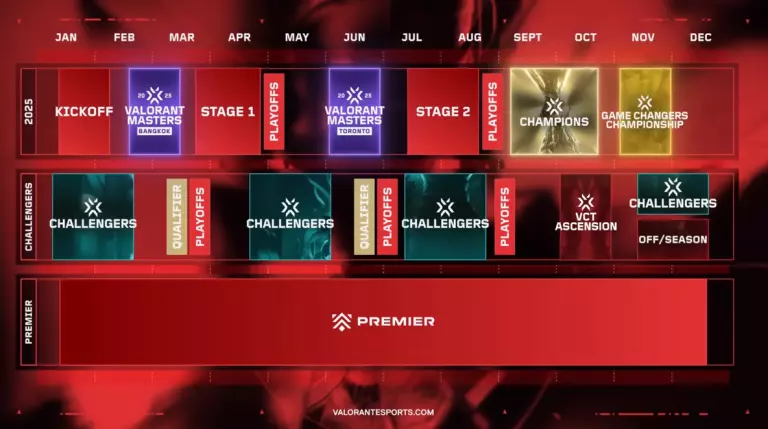 2025 VCT schedule changes