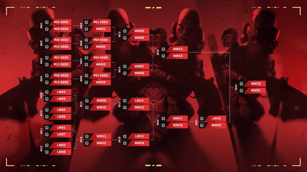 VCT 2025 kickoff bracket changes.