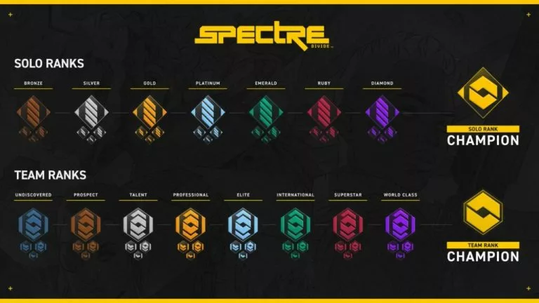 Spectre Divide solo and team ranks
