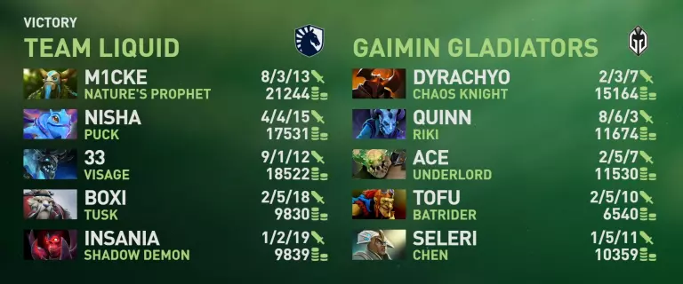 TI 13 grand final game 1 leaderboard