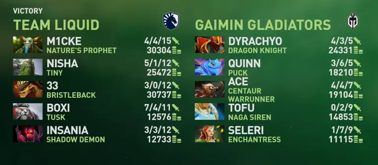 TI 13 grand final game 2 leaderboard