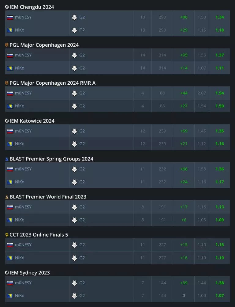 CS2 Monesy stats