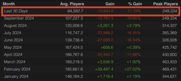 Steam Charts Apex Legends