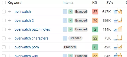 overwatch keywords