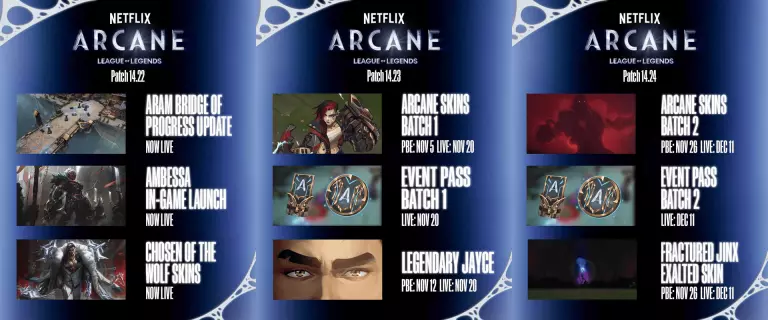The League Arcane content map as seen November 8, 2024.