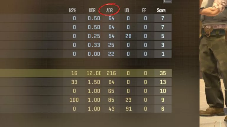 ADR team stats in CS2