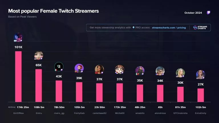 Kick streamer