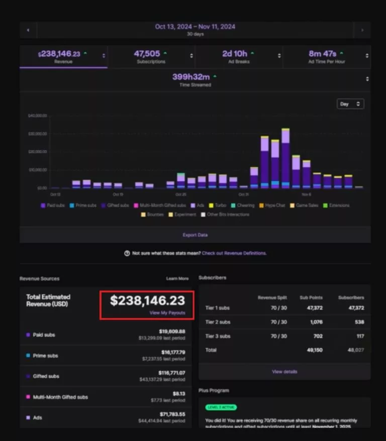 Nadeshot Twitch earnings