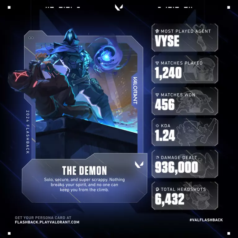 An example Valorant Flashback persona card for 2024.