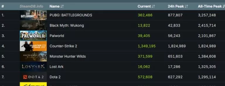 CS2 player count