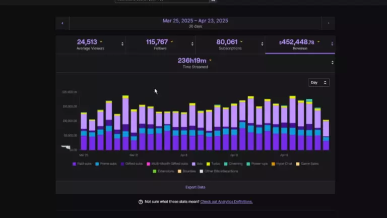 Jynxzi Twitch earning
