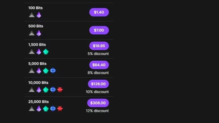 Twitch bit bundles