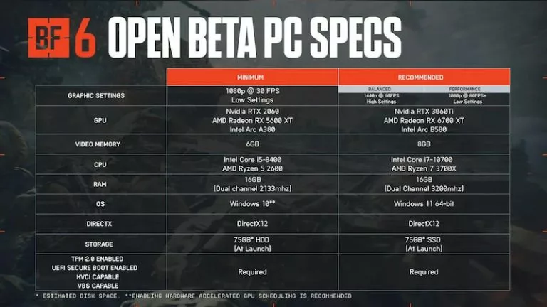 Battlefield 6 pc requirements