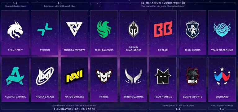the international predictions