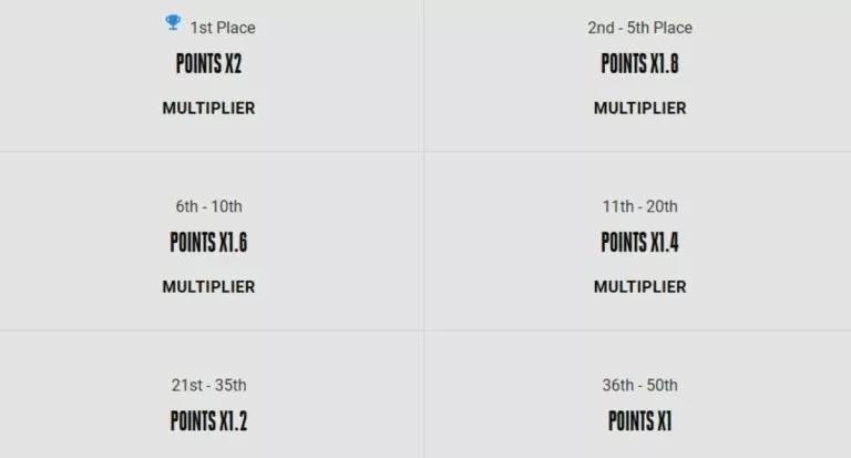 WSoW 2025 will use a match points system.