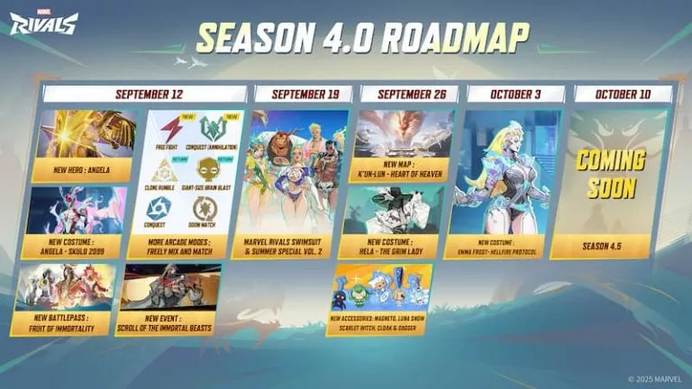 Marvel Rivals Season 4 Roadmap