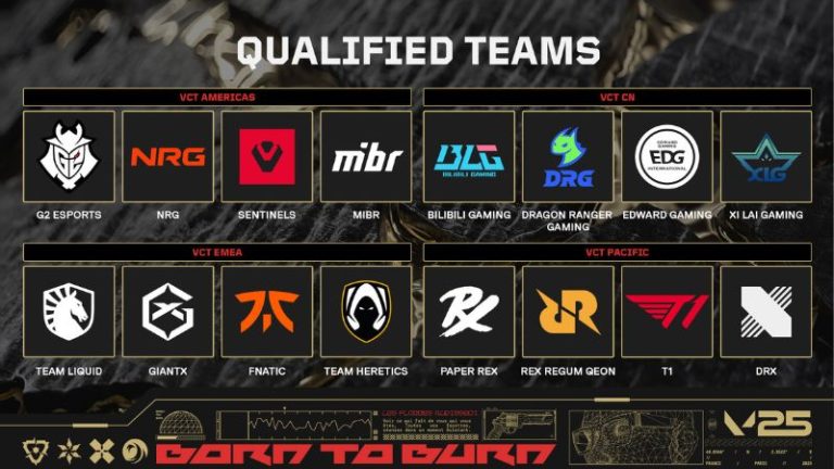 all qualified valorant champions 2025 teams