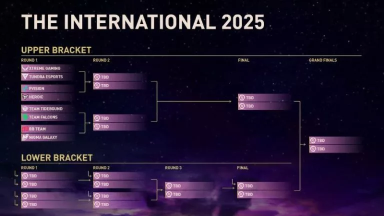 ti14 format: playoffs brackets - upper and lower bracket