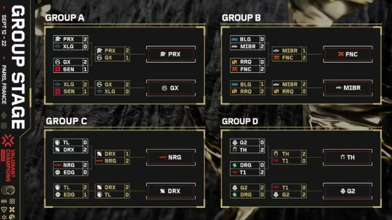 Valorant champions 2025 group stage concluded
