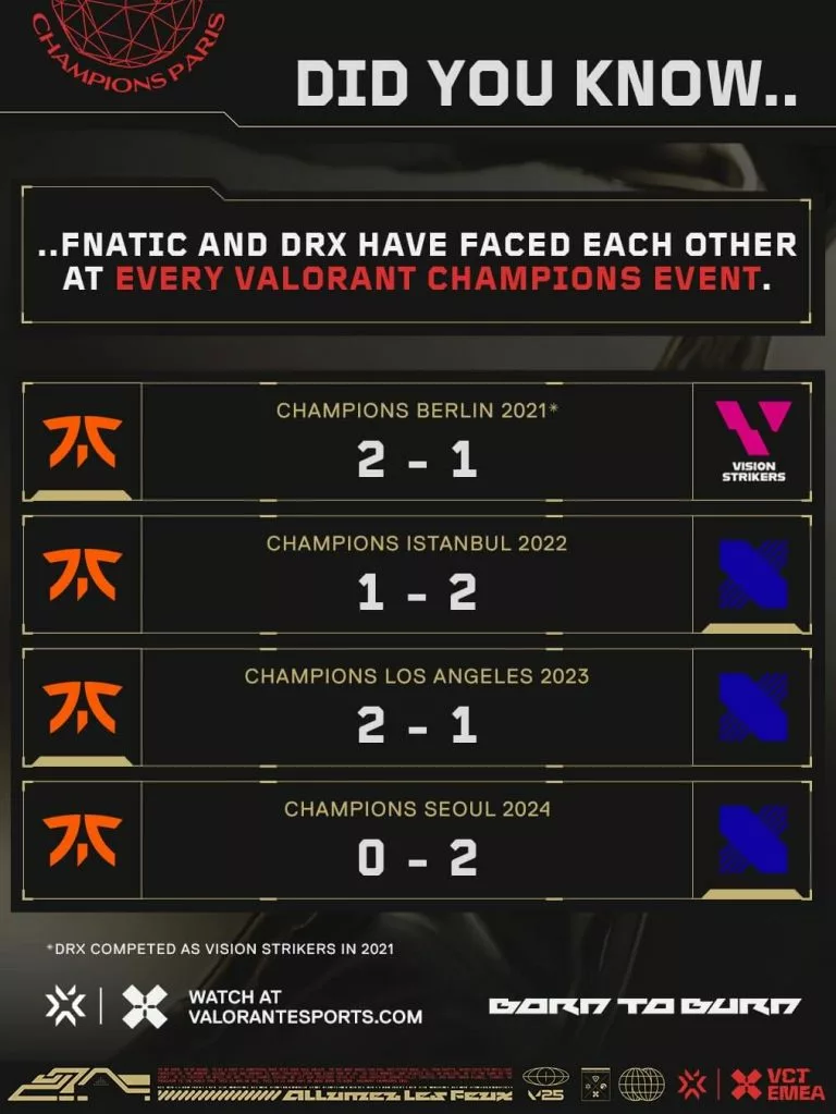 valorant champs drx-fnatic history