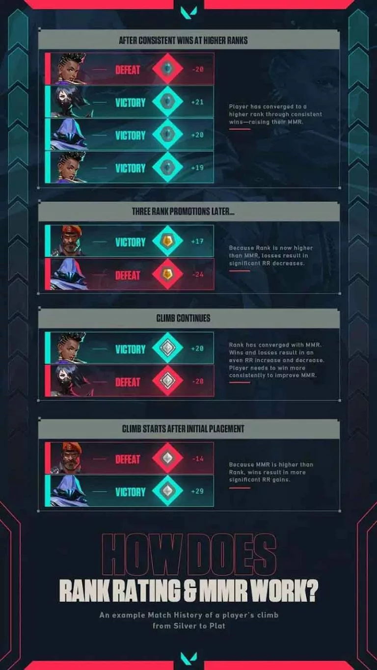 valorant mmr and rr example