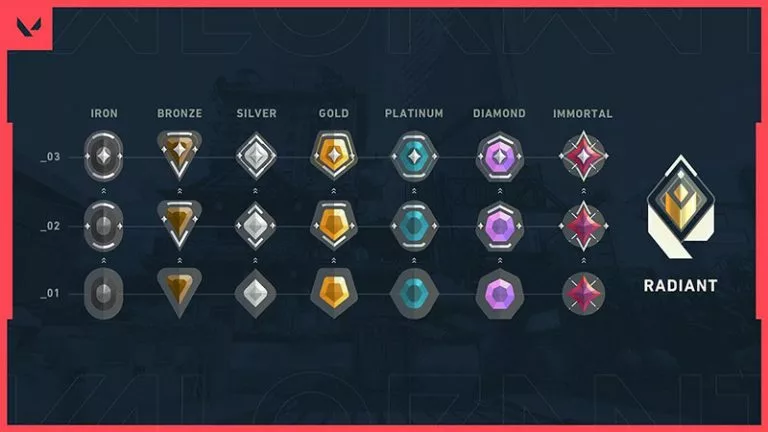 valorant rank distribution