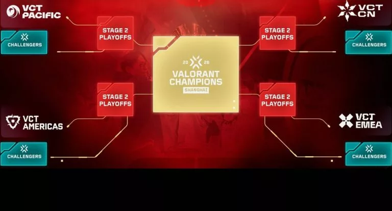 VCT 2026 road map for challengers