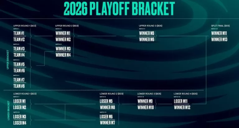 LEC 2026 playoff bracket